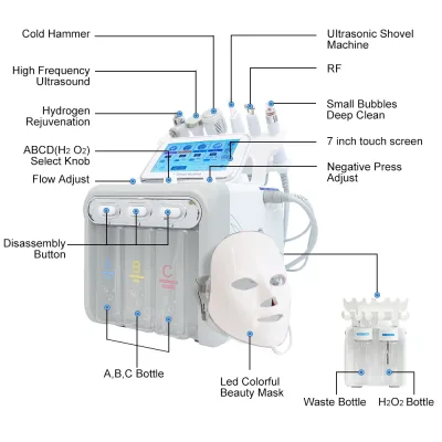 Appareil de soin du visage multifonction en plastique – image 3